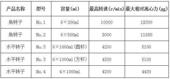 高速離心機轉(zhuǎn)子參數(shù)