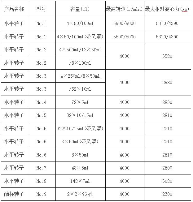 臺式低速離心機