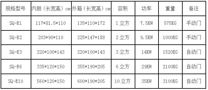 三強環(huán)氧乙烷滅菌器