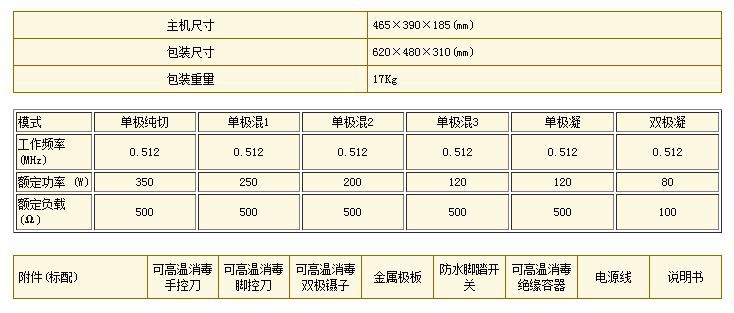 高頻電刀參數(shù)