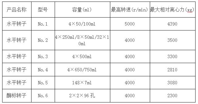 低速大容量離心機(jī)