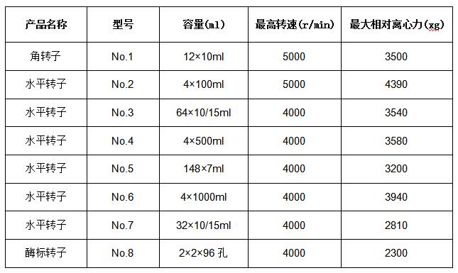 低速大容量離心機(jī)